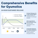 gymolics-pregnenolone-100mg-supplement-f-5.jpg