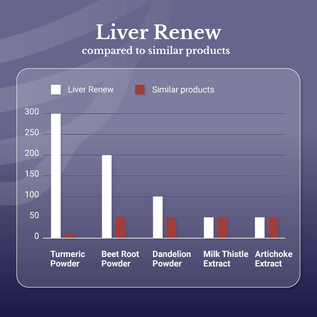 liver-renew-liver-cleanse-detox-repair-l-6.jpg