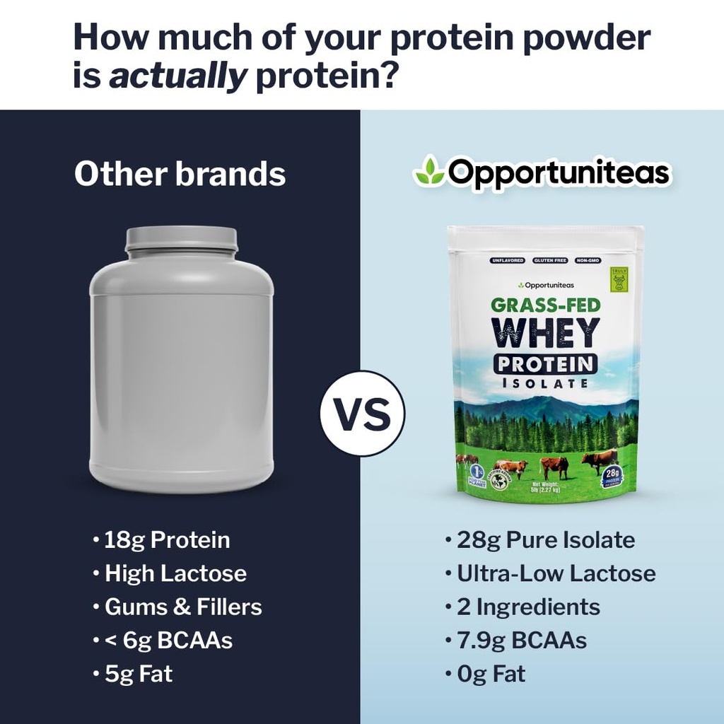 opportuniteas-grass-fed-whey-isolate-pro-5.jpg