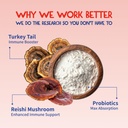 fifth-fido-turkey-tail-mushroom-for-dogs-6.jpg