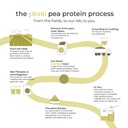 plenti-organic-plant-based-protein-powde-5.jpg