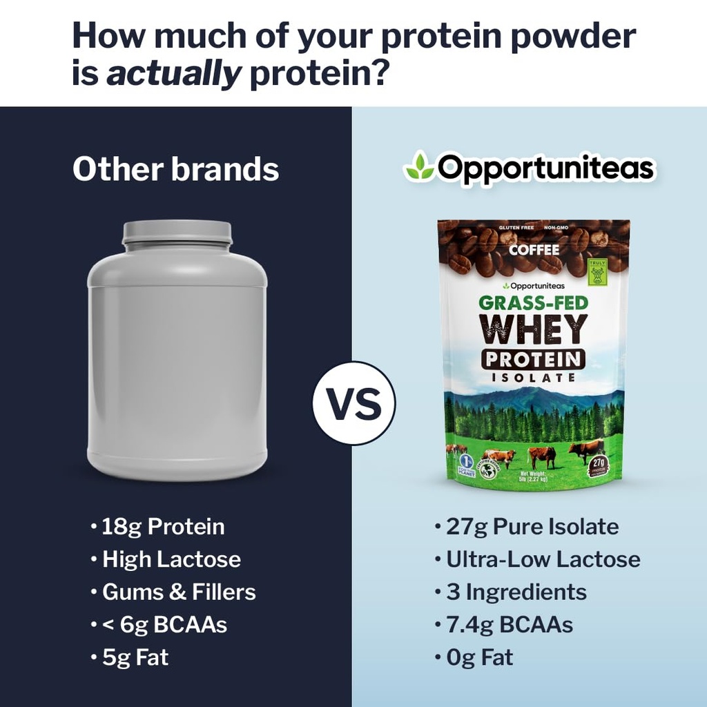 opportuniteas-grass-fed-coffee-whey-isol-6.jpg