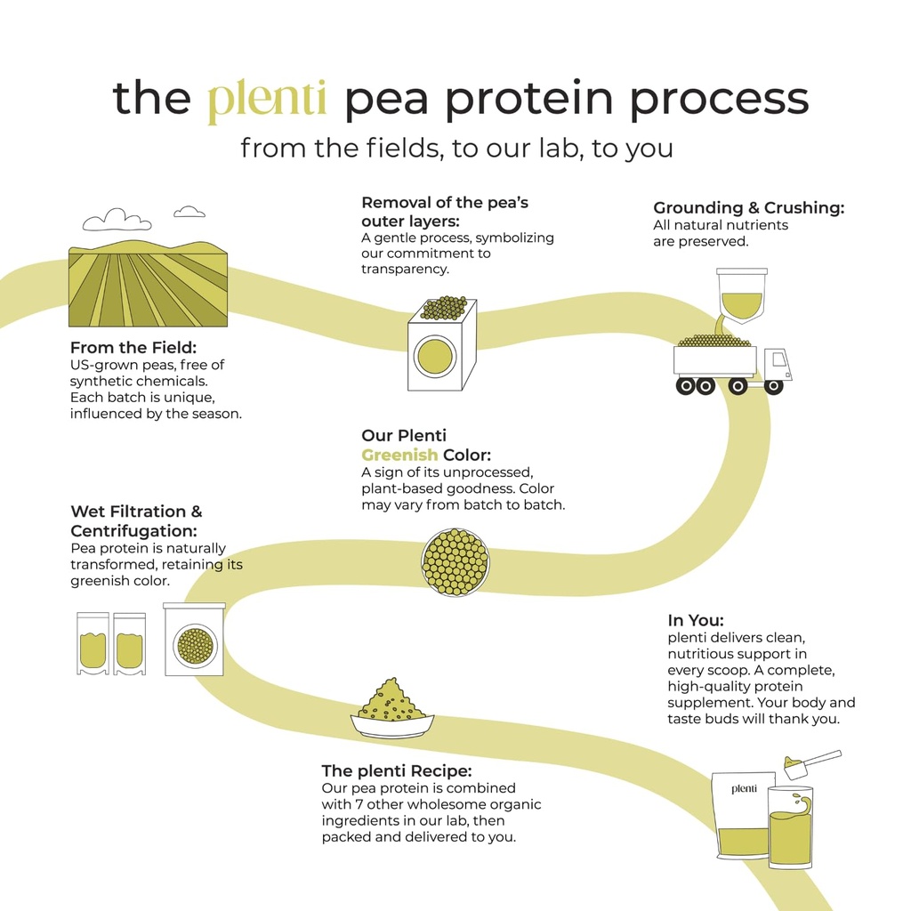 plenti-organic-plant-based-protein-powde-5.jpg