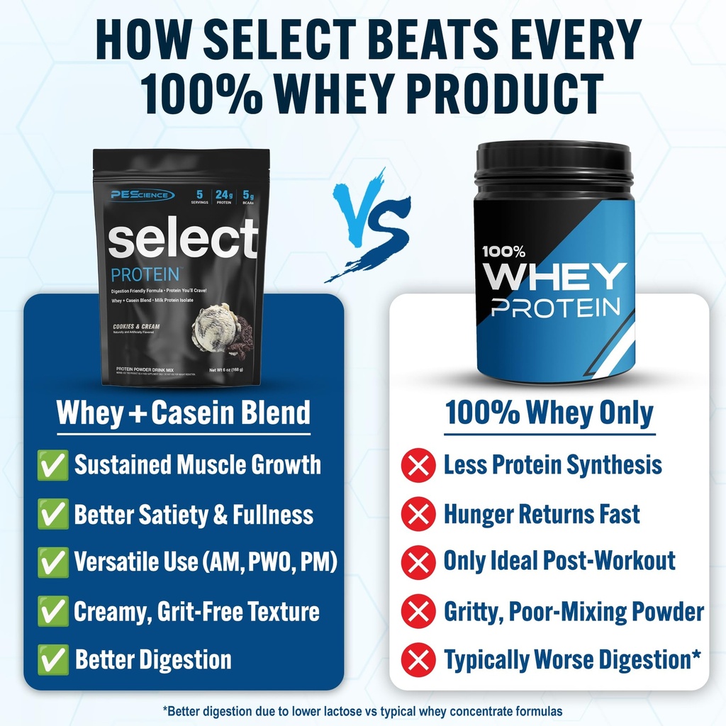 pescience-select-protein-powder-whey-and-2.jpg