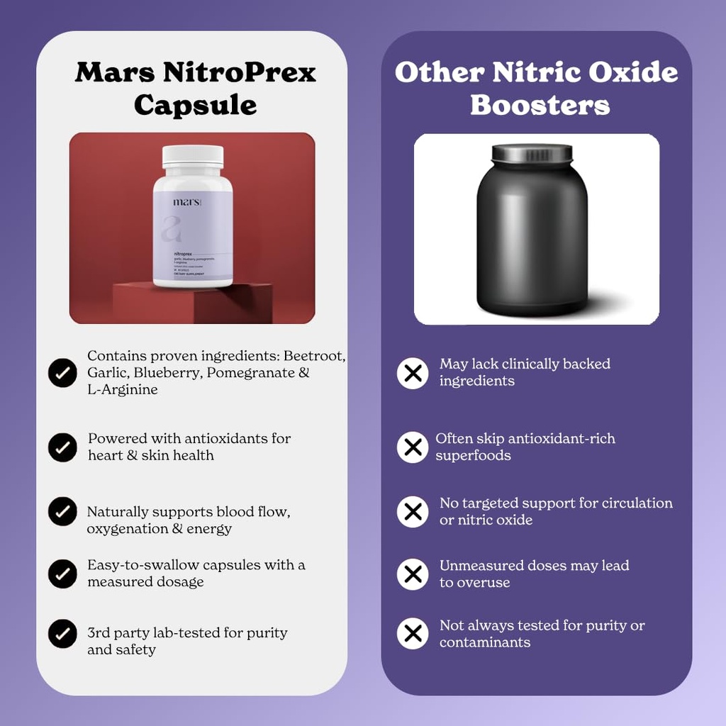 mars-nitroprex-nitric-oxide-booster-caps-6.jpg
