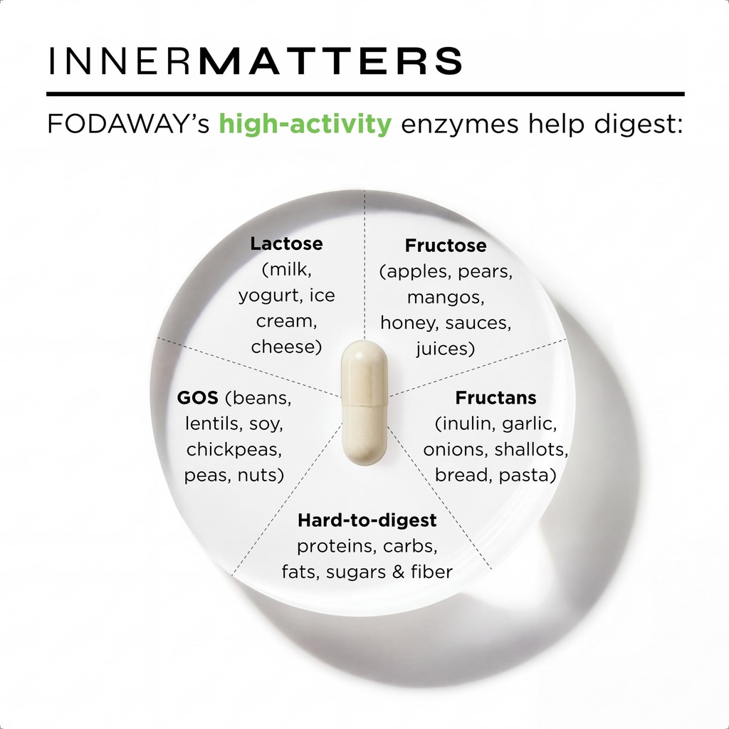 fodaway-fodmap-digestive-enzymes-for-blo-5.jpg