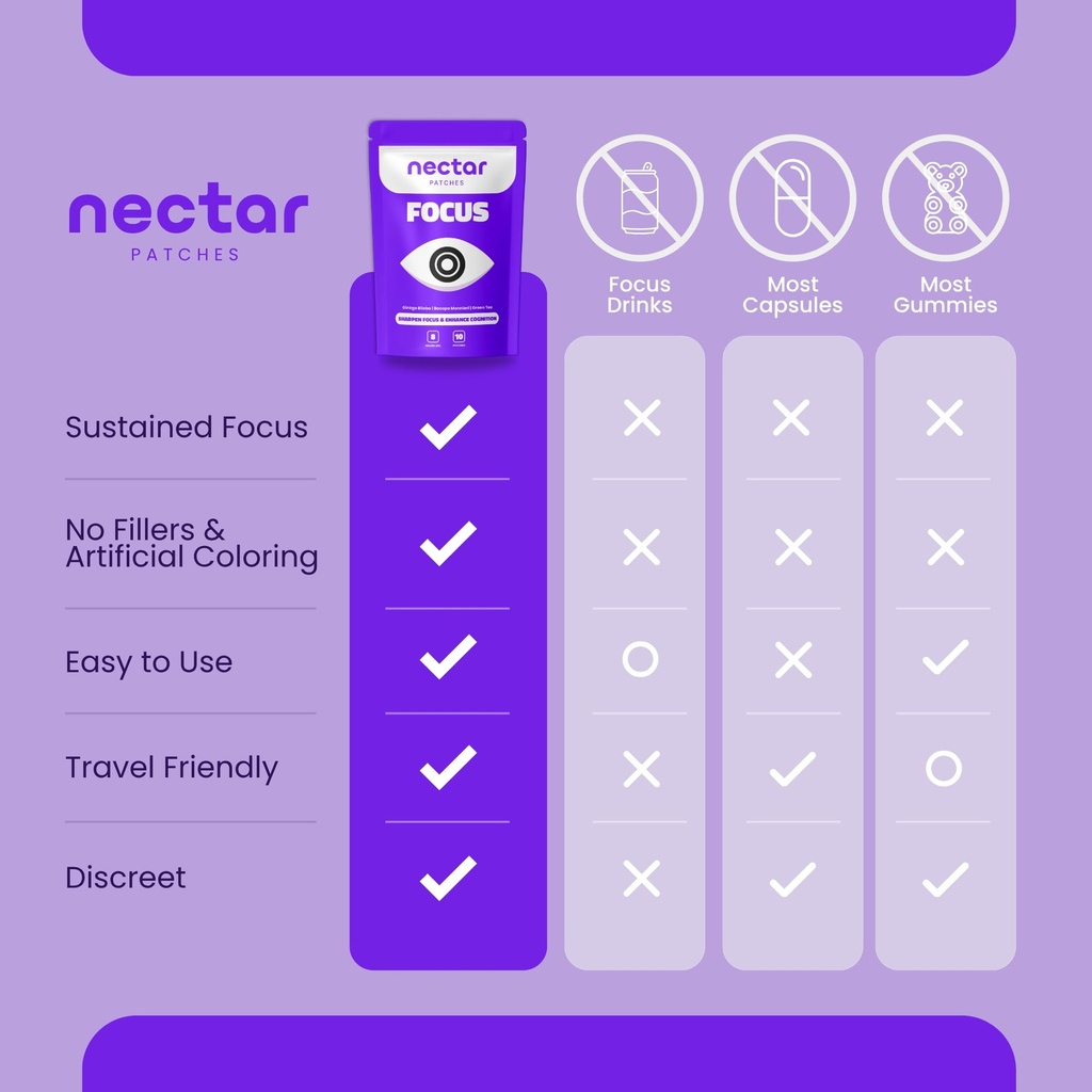 nectar-focus-patches-natural-cognitive-s-5.jpg