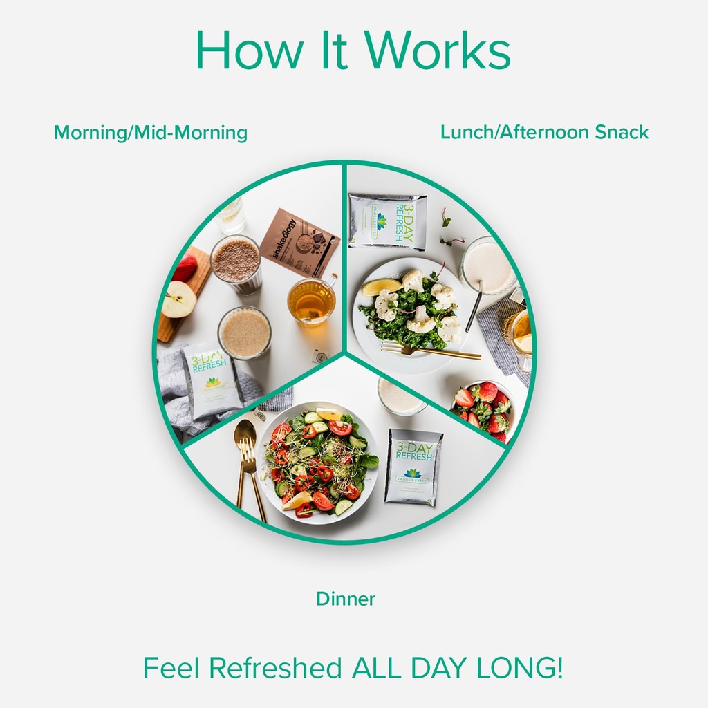 bodi-3-day-refresh-complete-kit-shakeolo-3.jpg