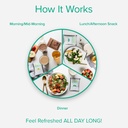 bodi-3-day-refresh-complete-kit-shakeolo-3.jpg