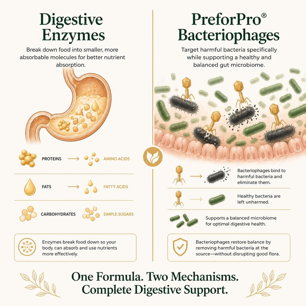 advanced-digestive-complex-preforpro-18--3.jpg