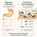 advanced-digestive-complex-preforpro-18--3.jpg