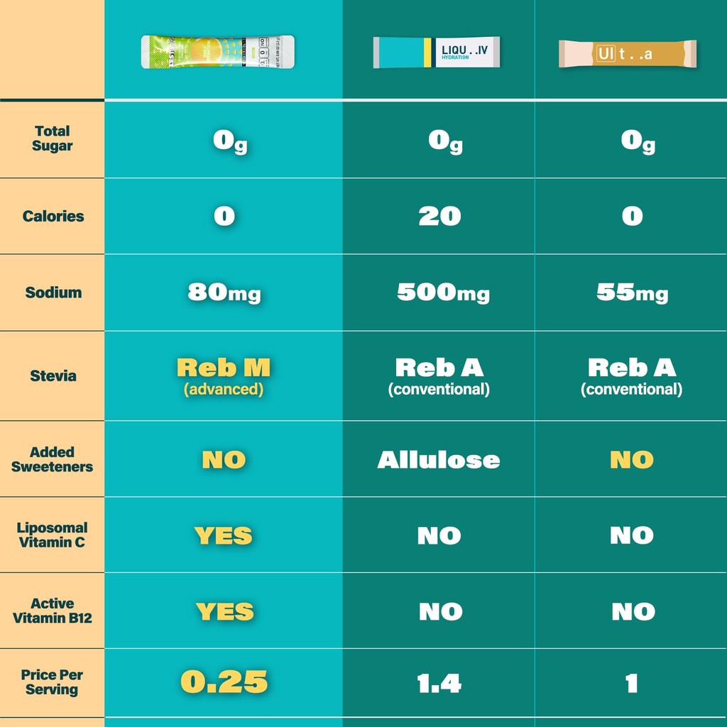 40-sticks-low-sodium-sugar-free-0-calori-6.jpg