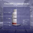 md-cleanse24-gut-cleanse-digestive-suppo-6.jpg