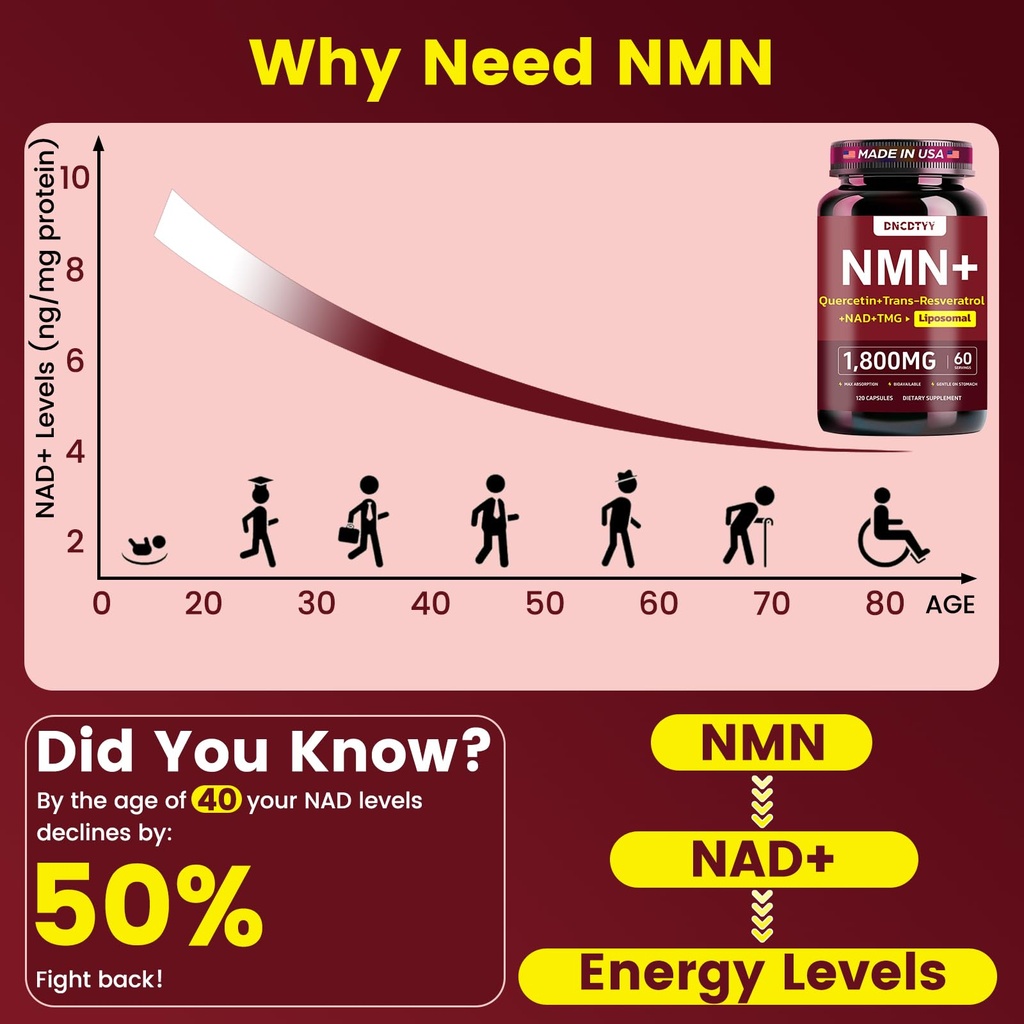 liposomal-nmn-supplement-nmnh-alternativ-2.jpg