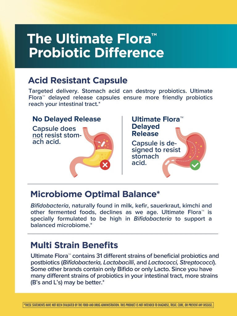 renew-life-ultimate-flora-probiotics-col-4.jpg