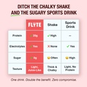 flyte-clear-whey-protein-isolate-powder--5.jpg