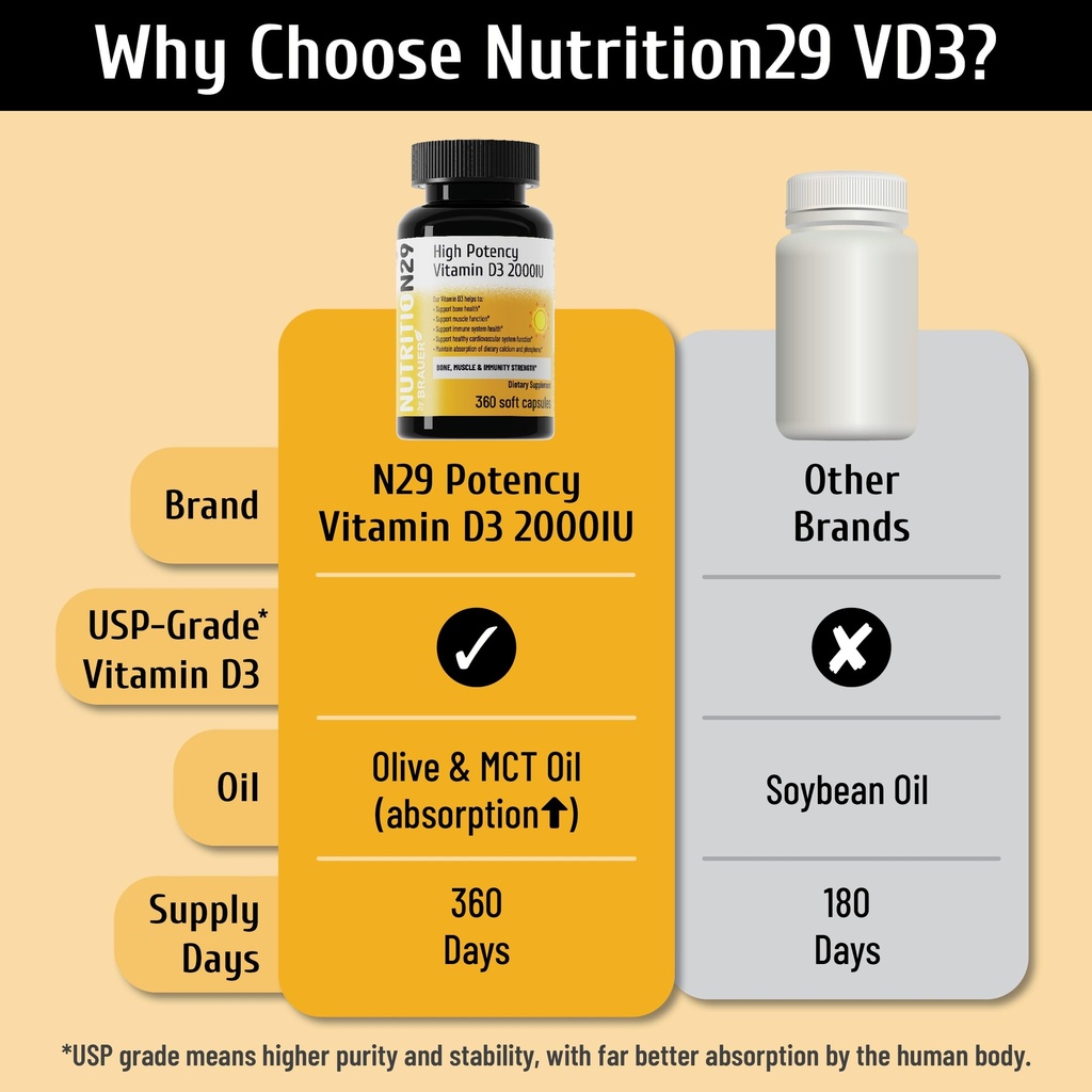 vitamin-d3-2000-iu-50-mcg-360-day-supply-5.jpg