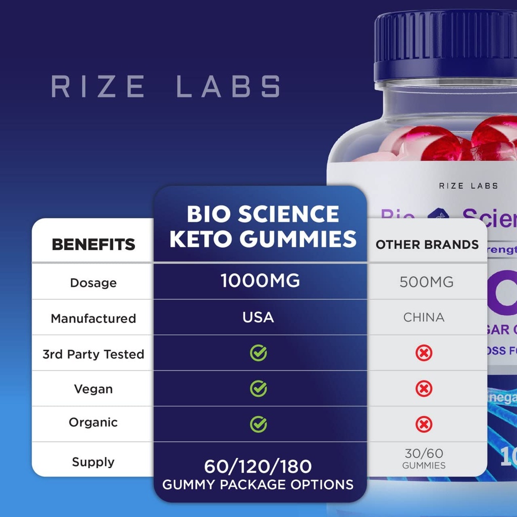 rize-labs-bio-science-keto-plus-gummies--6.jpg