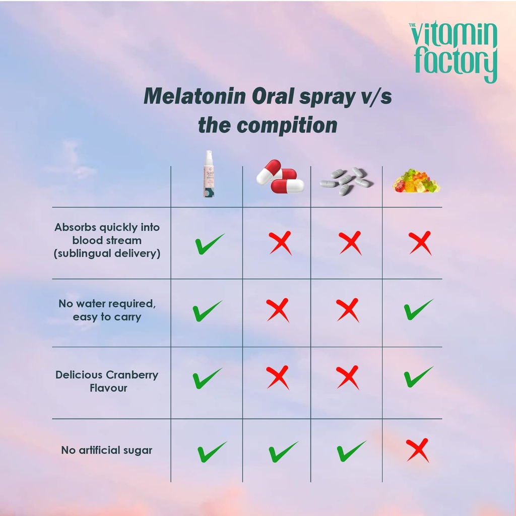 oral-sleep-spray-supplement-30ml-cranber-6.jpg