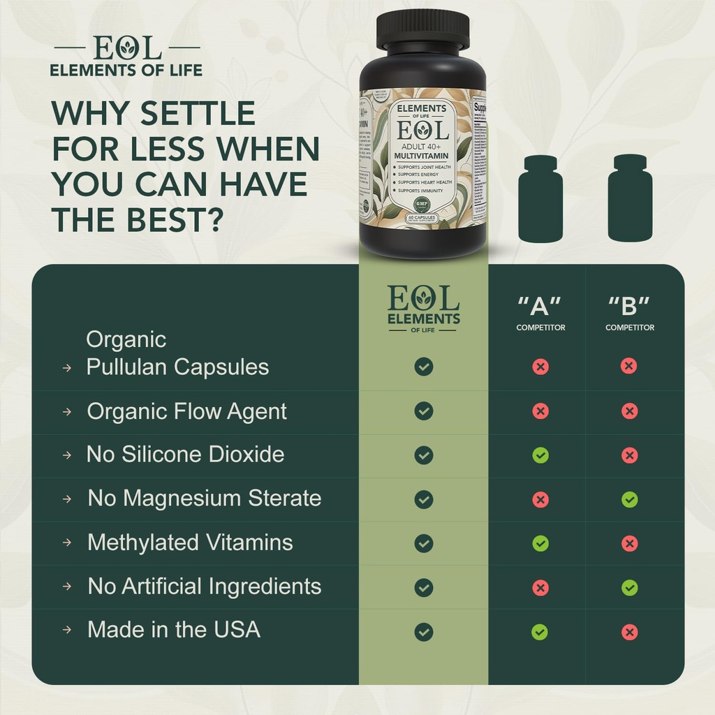40-plus-multivitamin-for-women-men-with--2.jpg