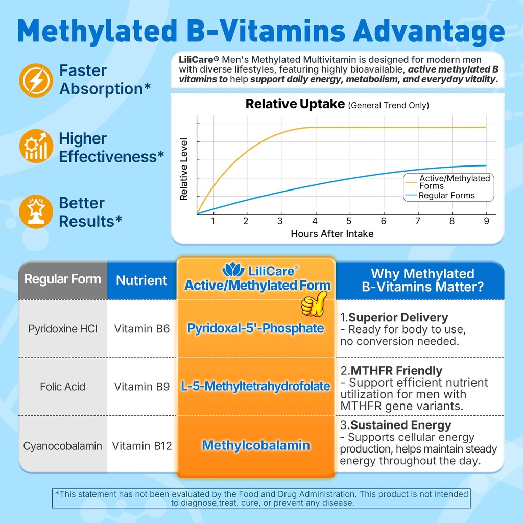 methylated-multivitamin-for-men-gummies--4.jpg