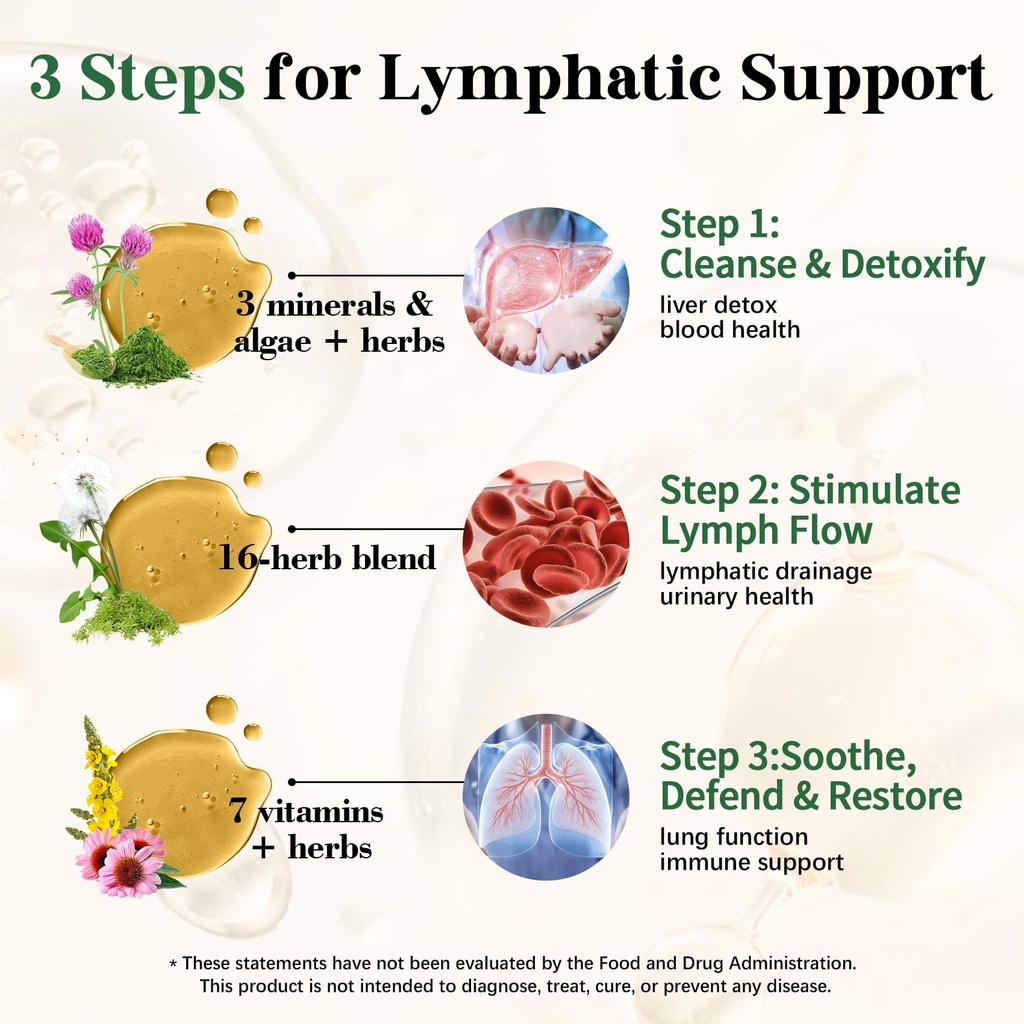 migcopat-26-in-1-lymphatic-drainage-drop-5.jpg