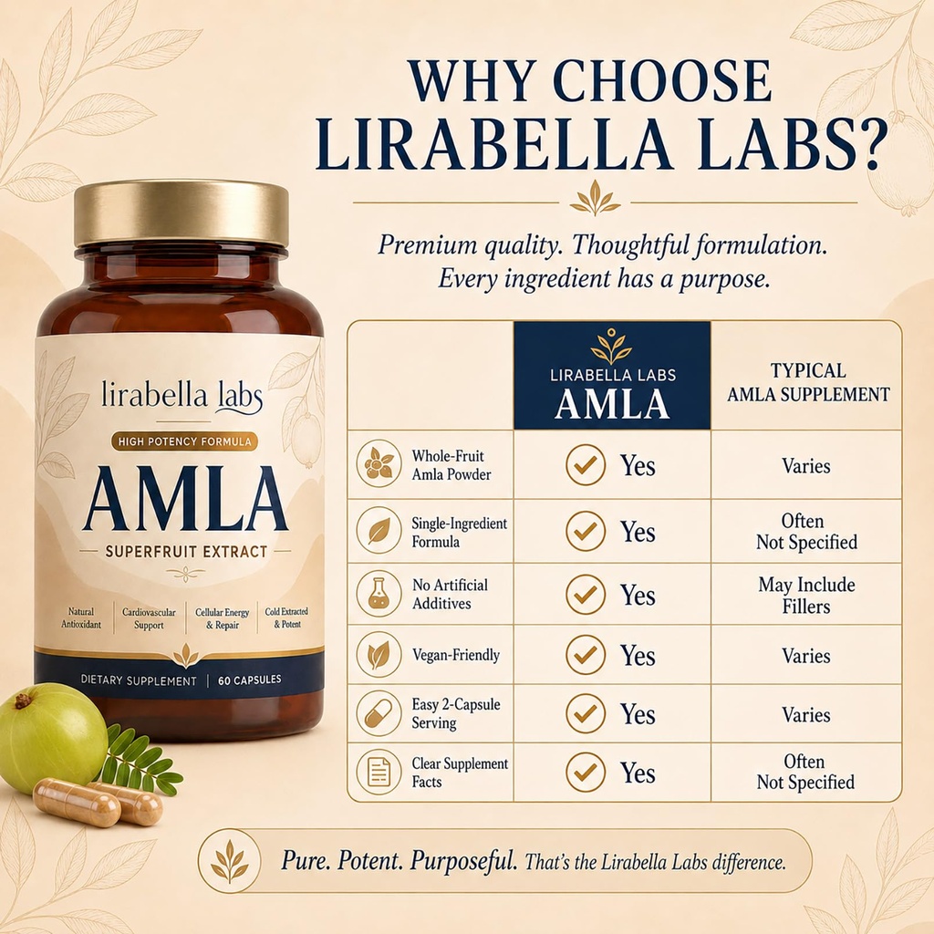 lirabella-amla-capsules-high-potency-sup-3.jpg