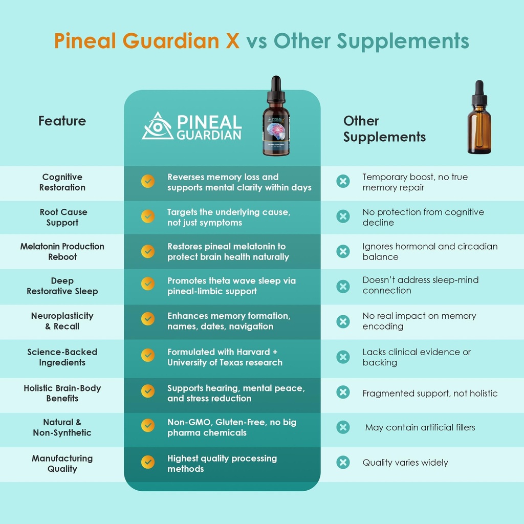 pineal-guardian-x-rapid-pineal-gland-dec-6.jpg