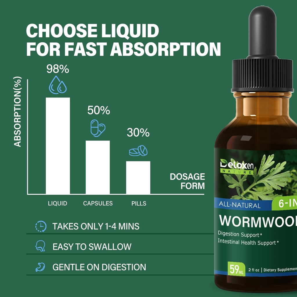 wormwood-extract-drops-for-digestion-sup-4.jpg