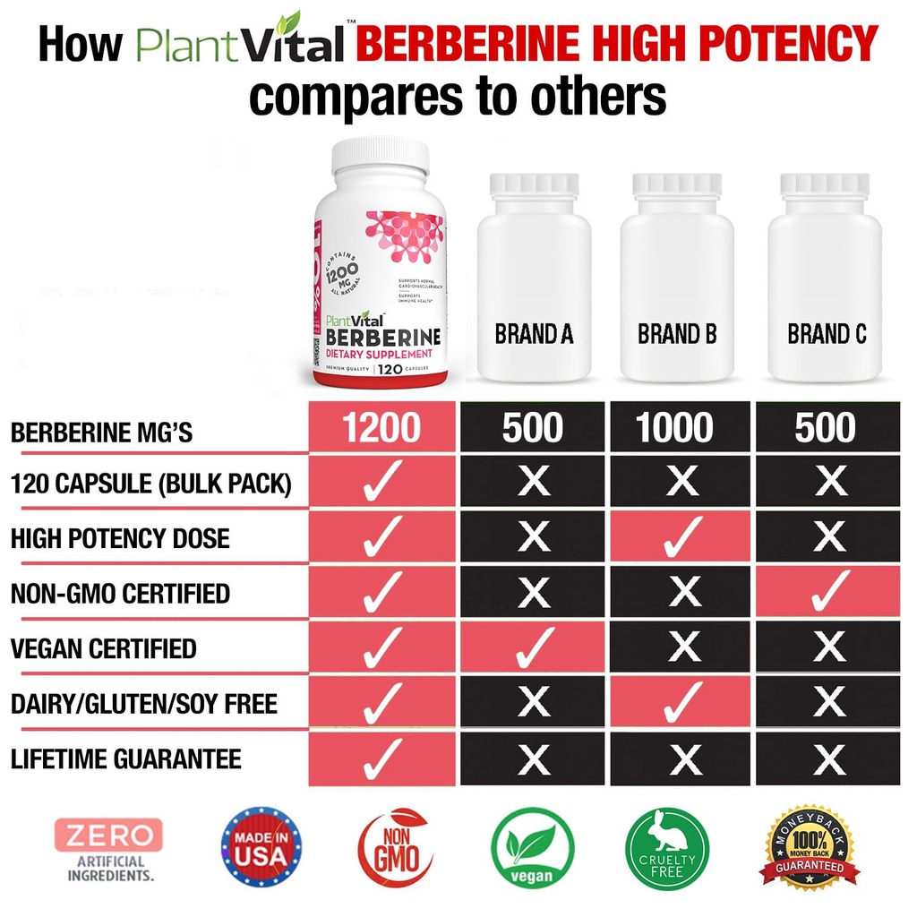 plantvital-berberine-organic-berberine-1-3.jpg