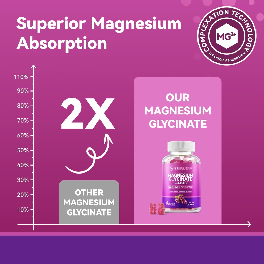 magnesium-glycinate-gummies-600mg-non-gm-3.jpg