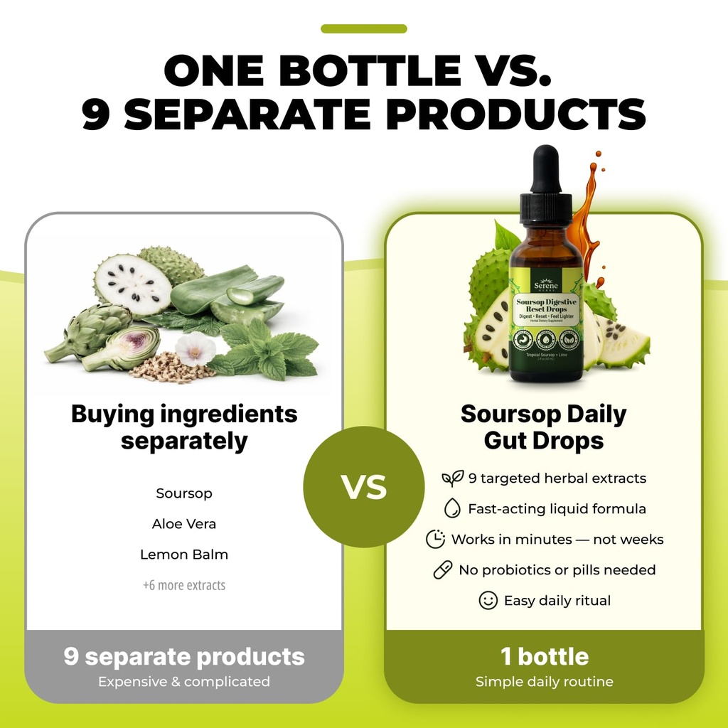 serene-herbs-soursop-digestive-reset-dro-6.jpg