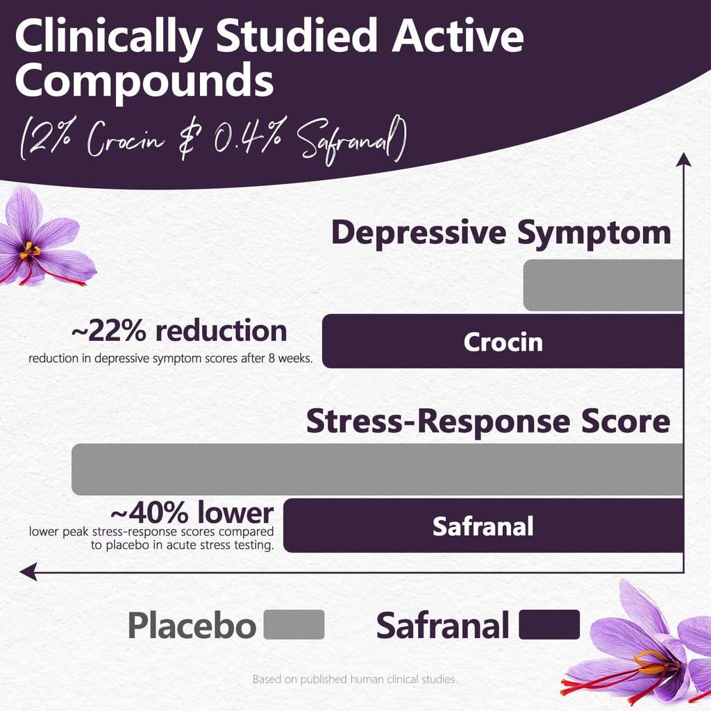 saffron-extract-standardized-active-comp-4.jpg