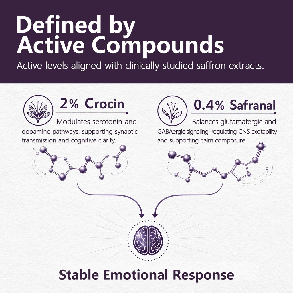 saffron-extract-standardized-active-comp-3.jpg