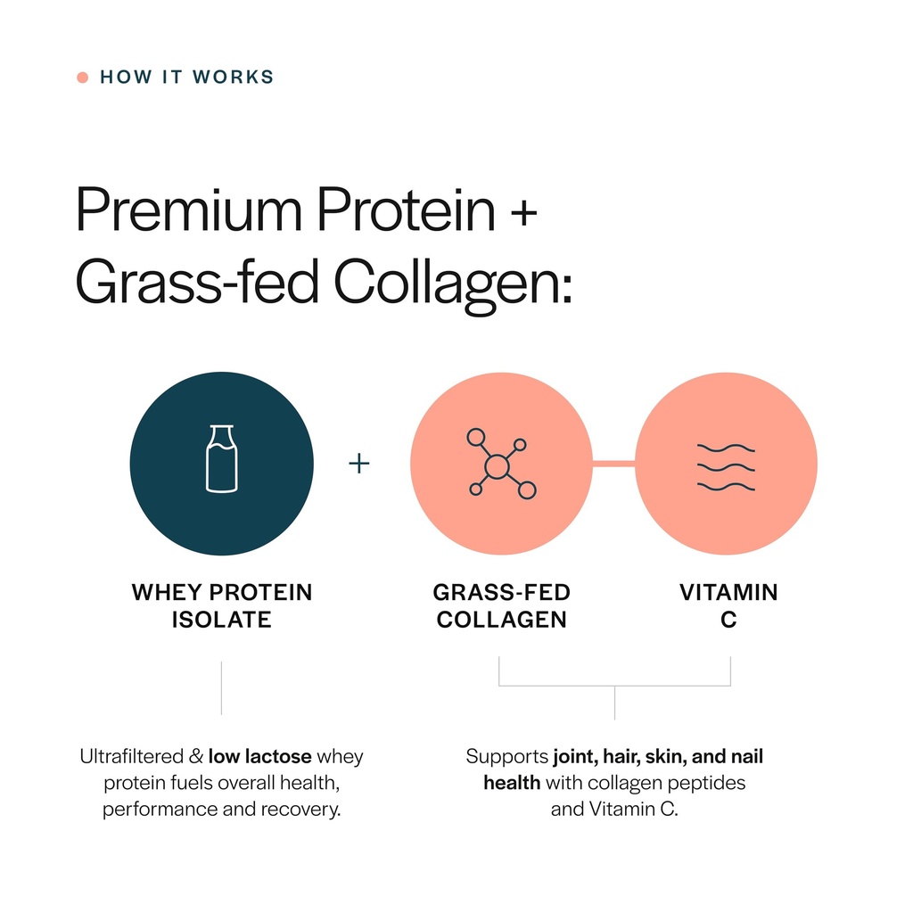 gainful-collagen-whey-protein-powder-swe-3.jpg