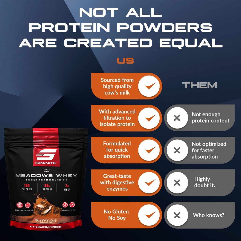 granite-supplements-the-meadows-whey-pro-5.jpg