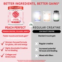 peach-perfect-creatine-for-women-microni-5.jpg