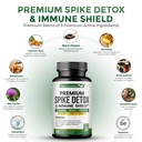 9-in-1-premium-spike-detox-wellness-form-5.jpg