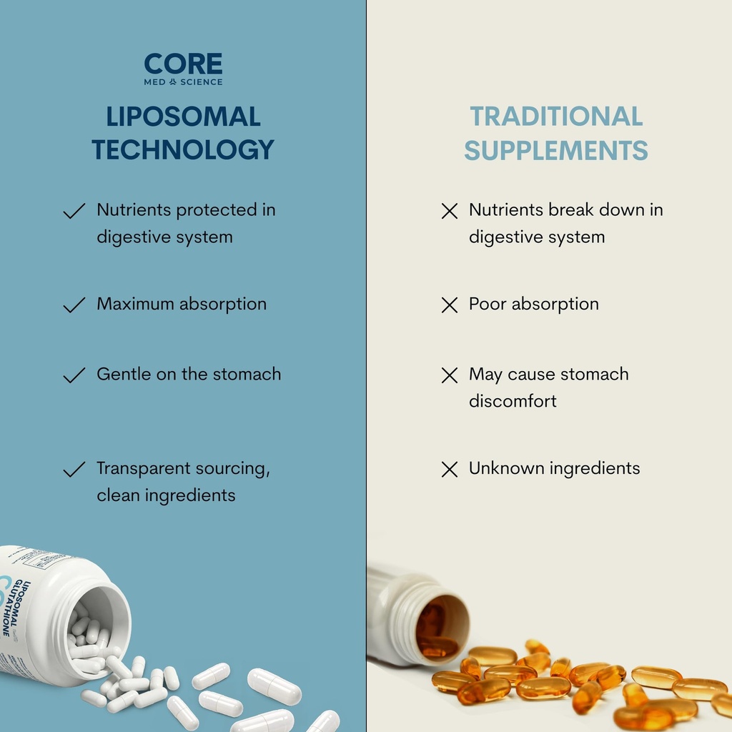 core-med-science-nad-supplement-liposoma-4.jpg