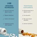core-med-science-nad-supplement-liposoma-4.jpg