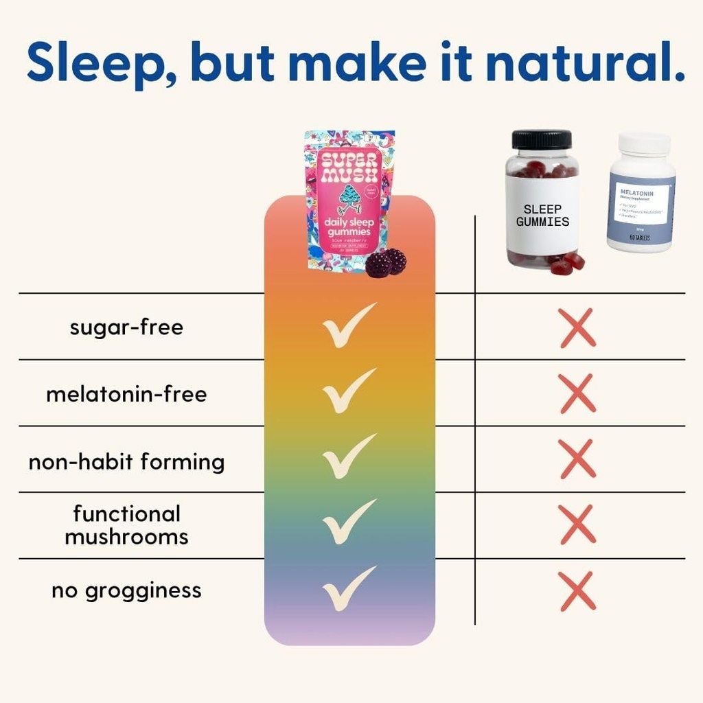 supermush-daily-sleep-gummies-for-adults-6.jpg