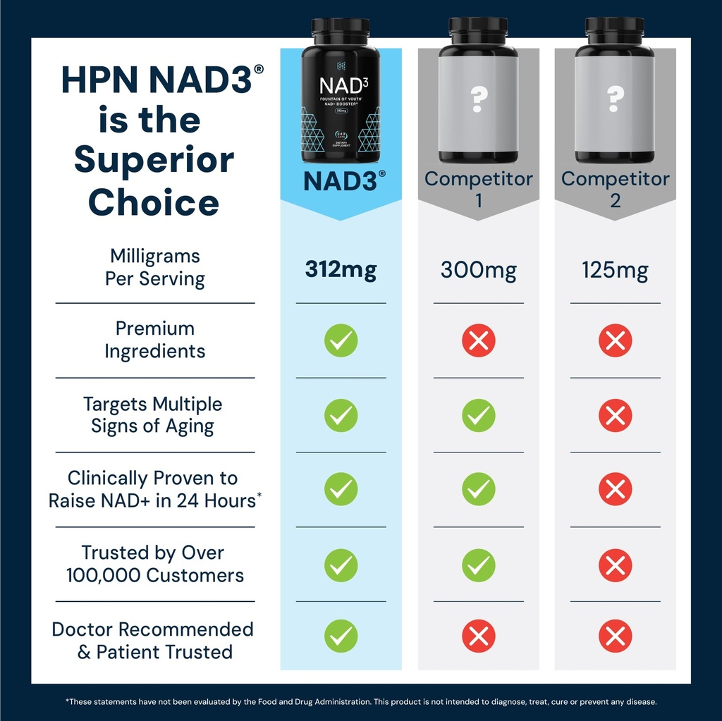 hpn-nad3-clinical-nad-booster-cellular-h-5.jpg