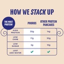 protein-pancake-mix-protein-waffle-mix-b-2.jpg