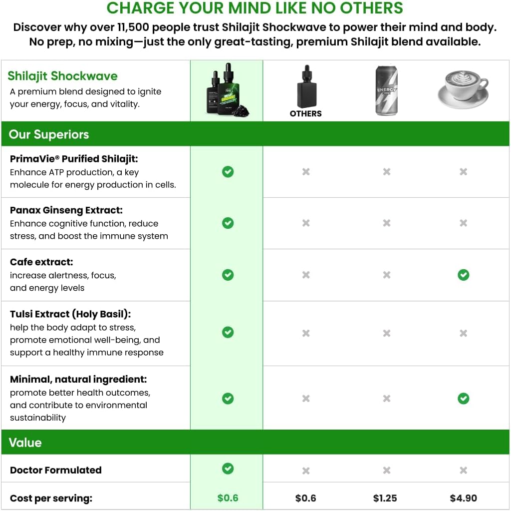 wellness-nest-shilajit-shockwave-drops-e-4.jpg