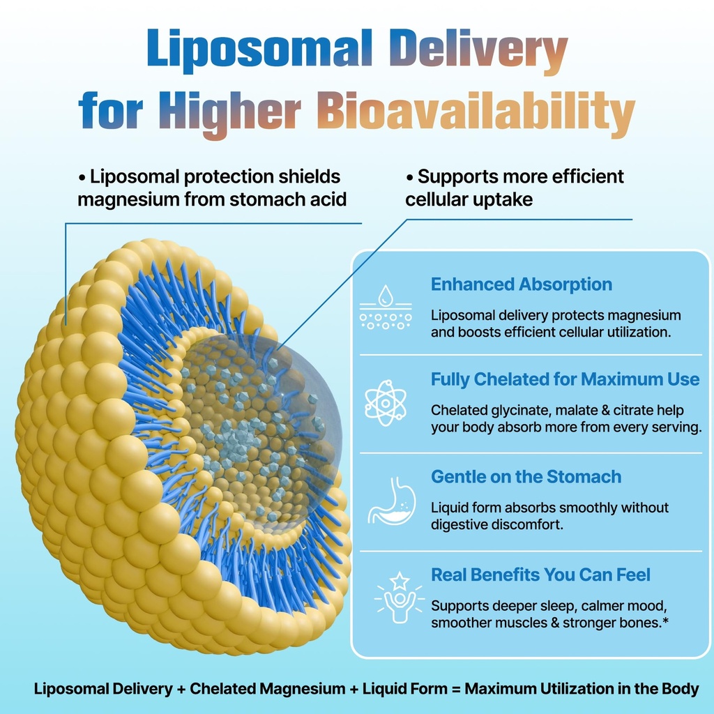 liposomal-magnesium-triple-magnesium-com-2.jpg