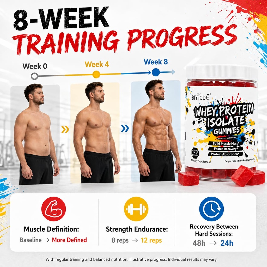 whey-protein-isolate-gummies-for-muscle--4.jpg