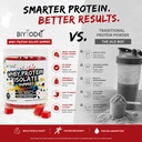 whey-protein-isolate-gummies-for-muscle--6.jpg
