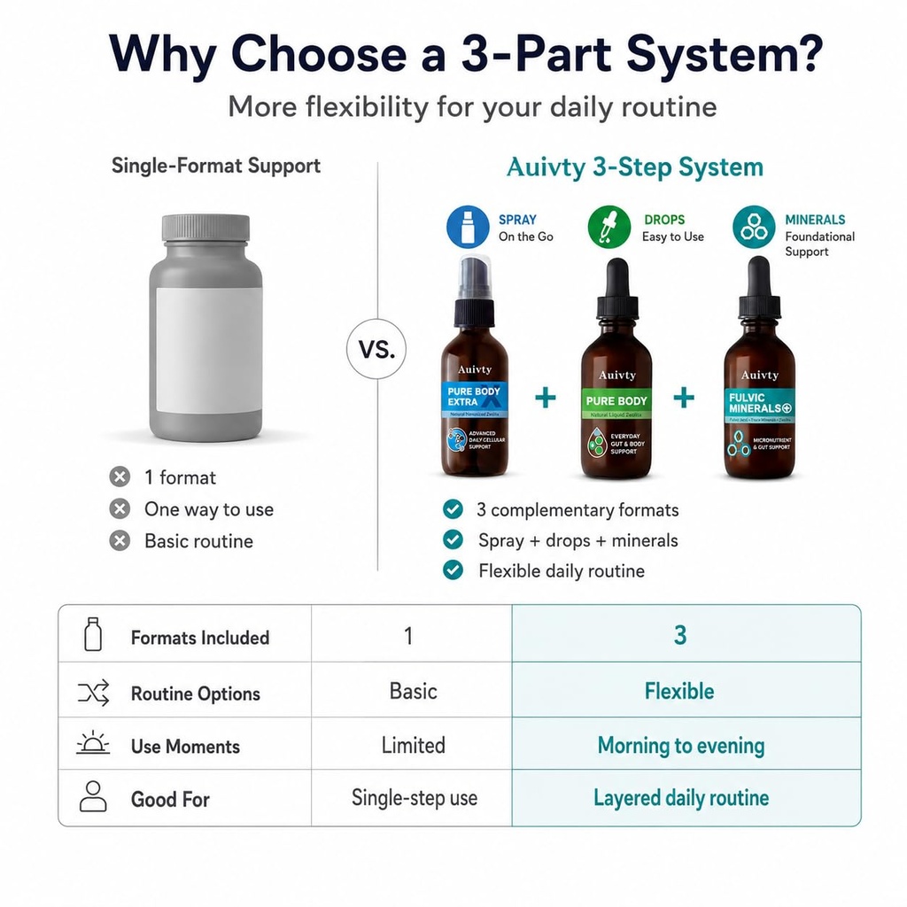 clinoptilolite-zeolite-bundle-oral-spray-5.jpg