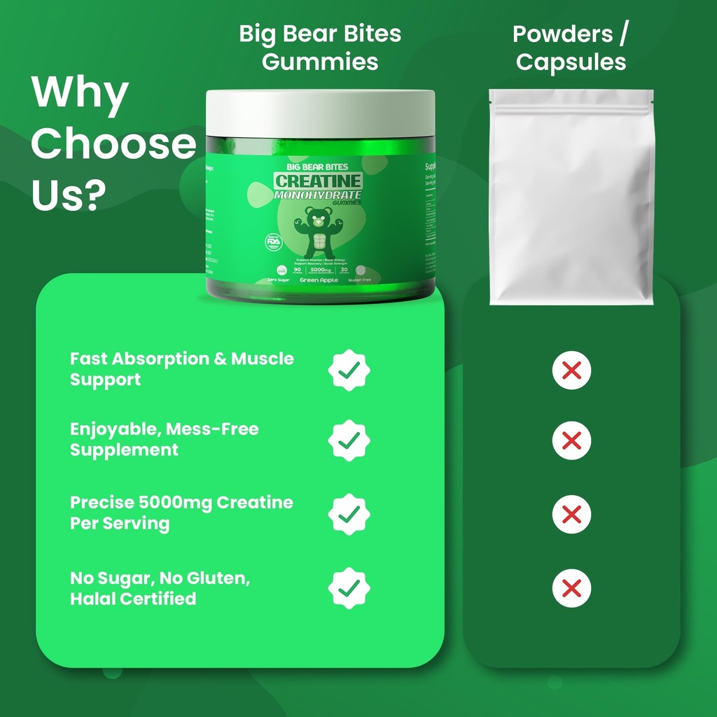 creatine-monohydrate-gummies-for-men-wom-5.jpg