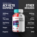 3-pack-ketosophy-keto-acv-gummies-advanc-5.jpg